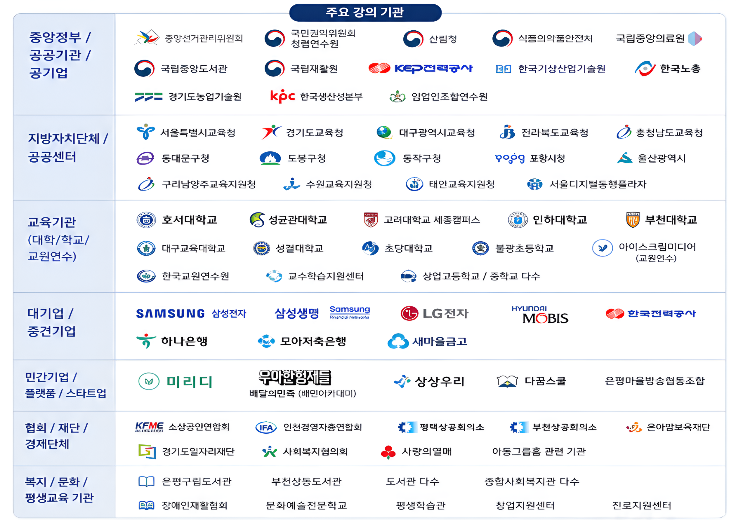 바피디자인컨설팅 주요 강의 기관